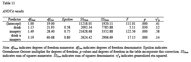 linear regression table apa format