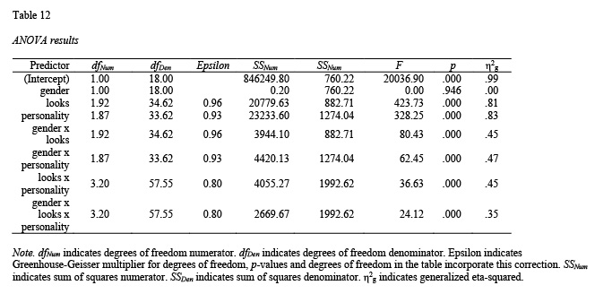 linear regression table apa format