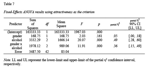 make anova table rmarkdown