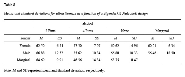 Regression table deals apa