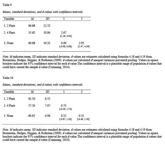 Apa table deals format