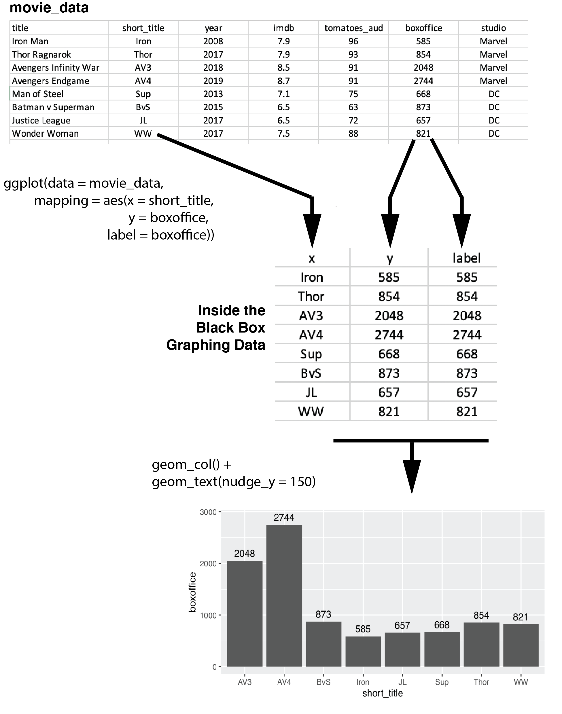 Internal data structure for ggplot