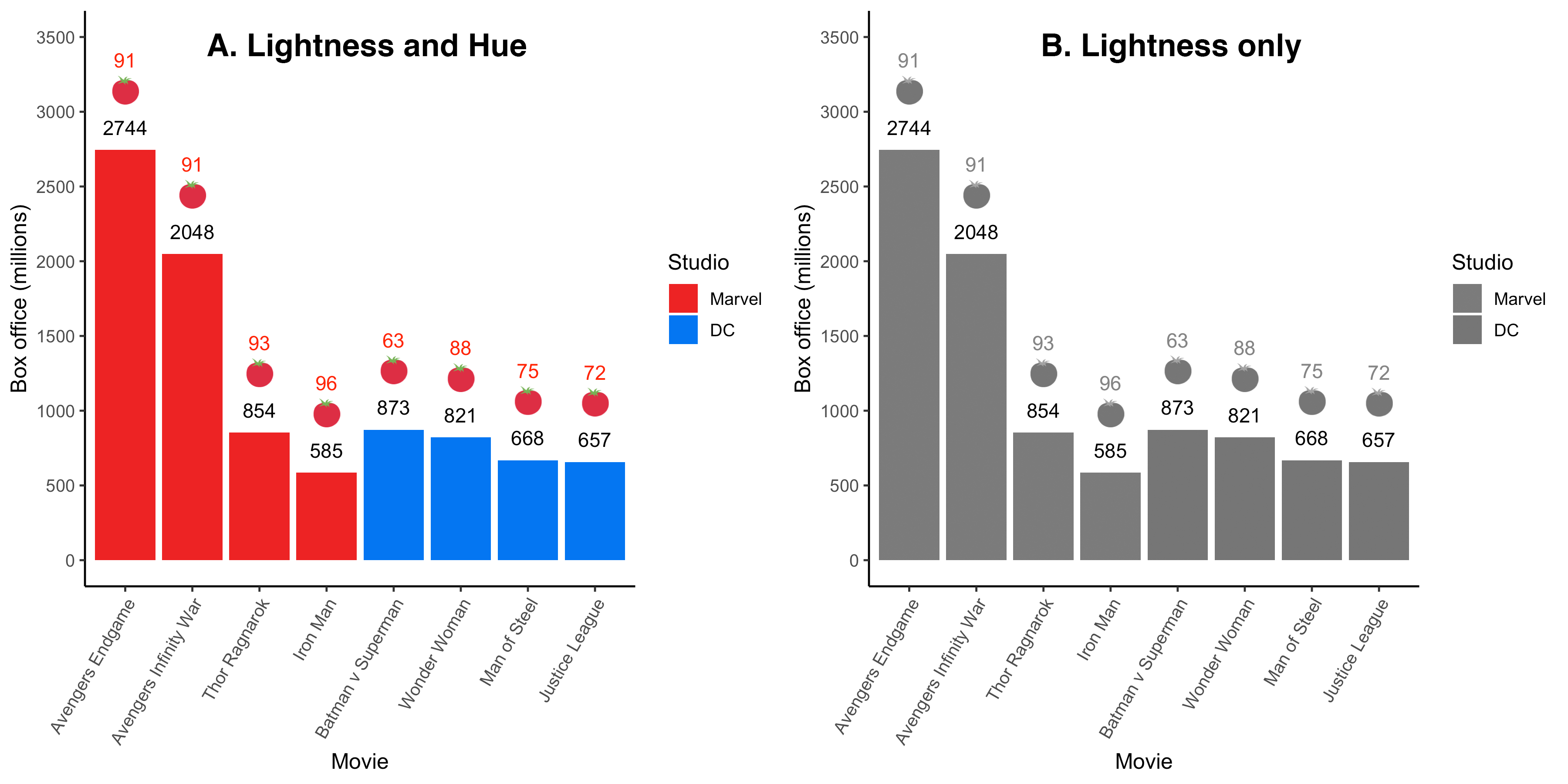 Hue removed from current graph