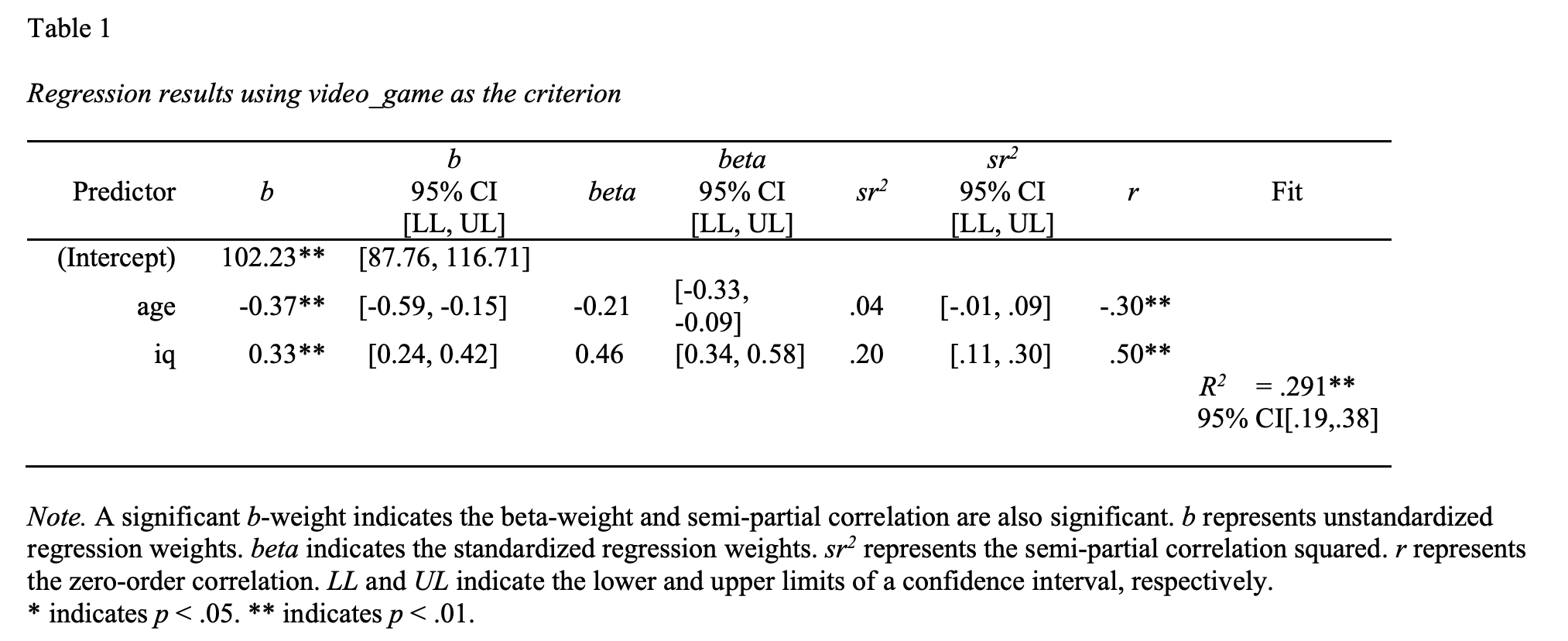 Chapter 9 Multiple Regression | Welcome!