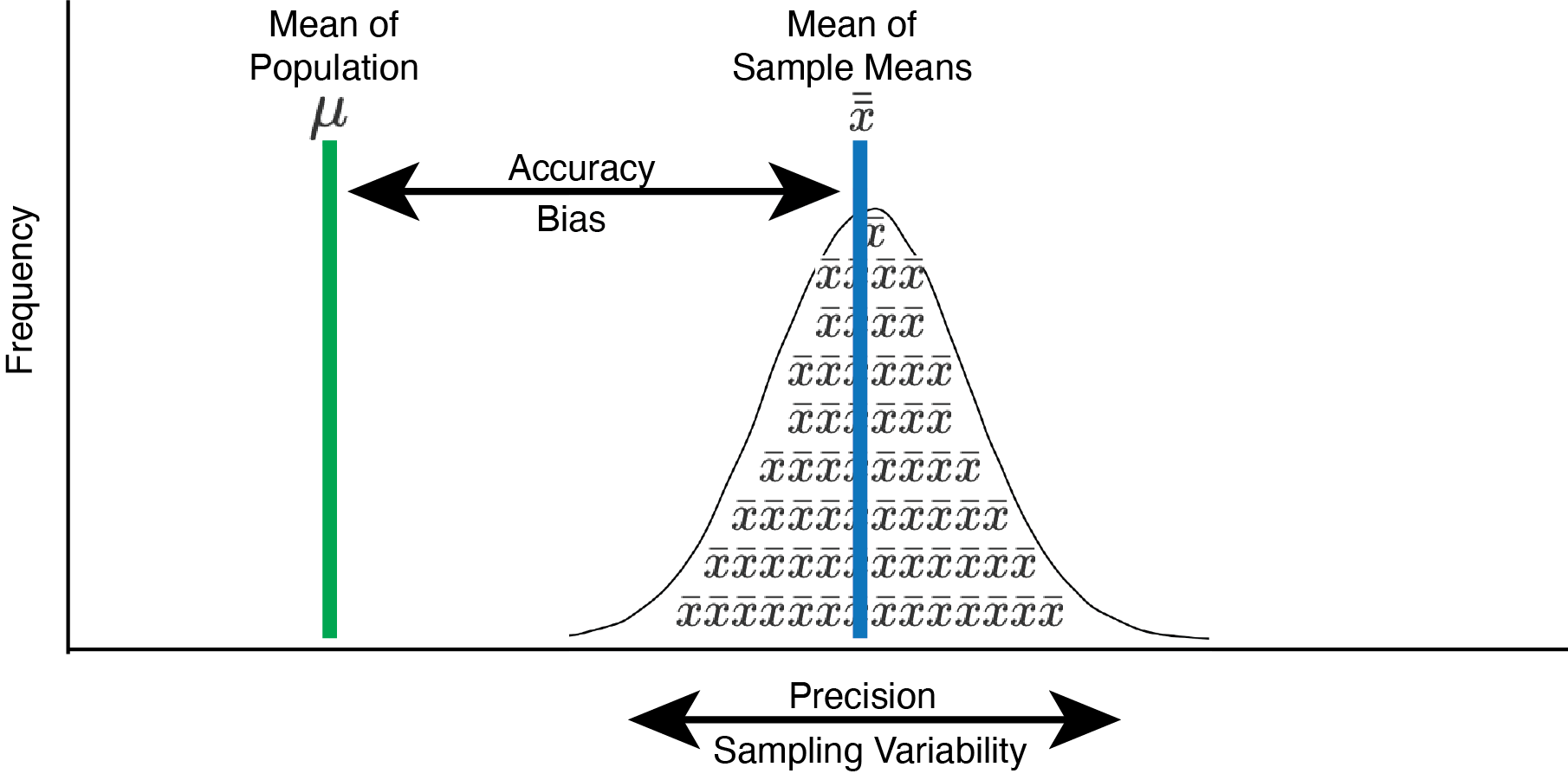 Chapter 5 Sampling Accuracy | Welcome!