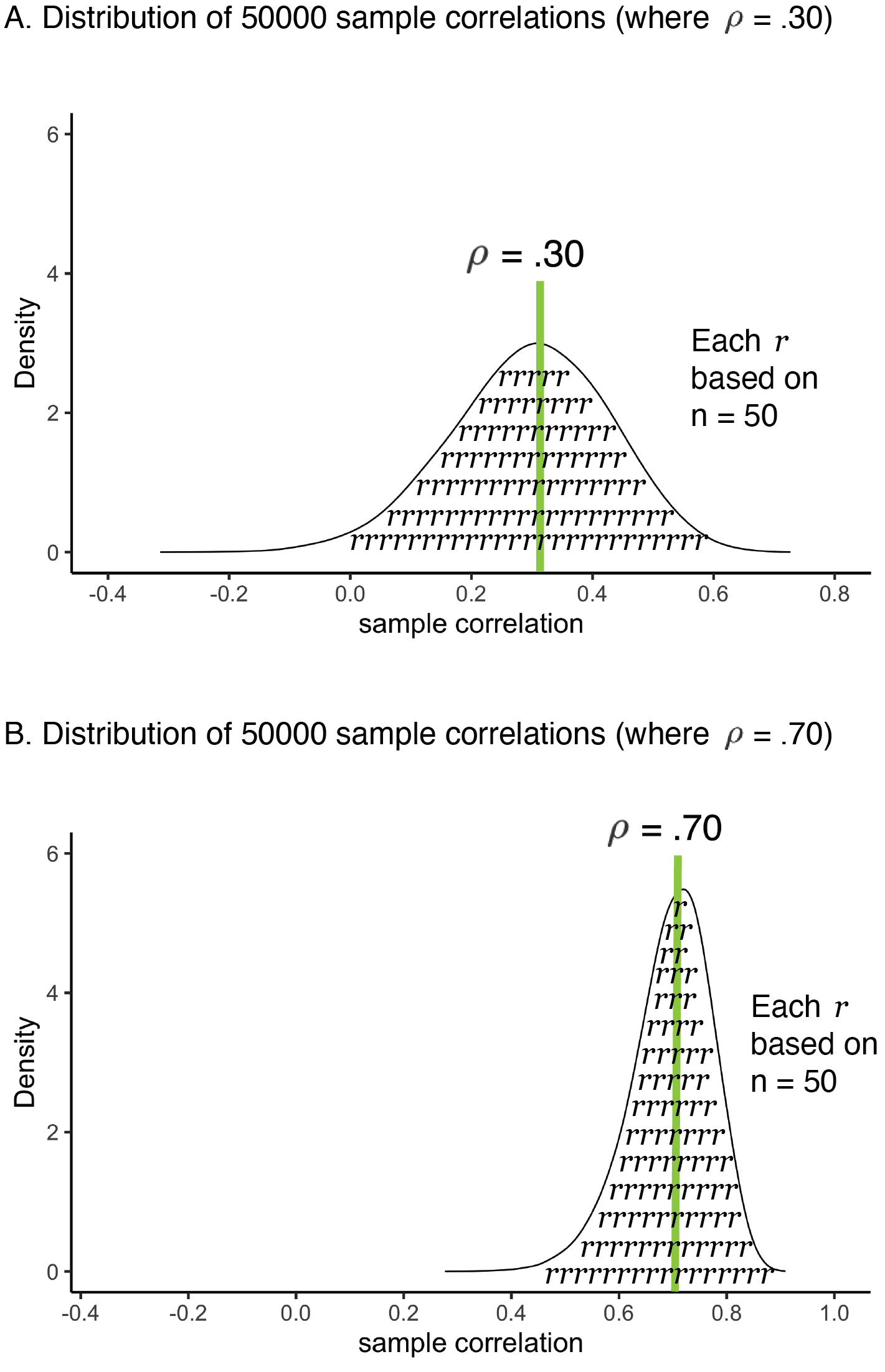 Correlation precision and effect size