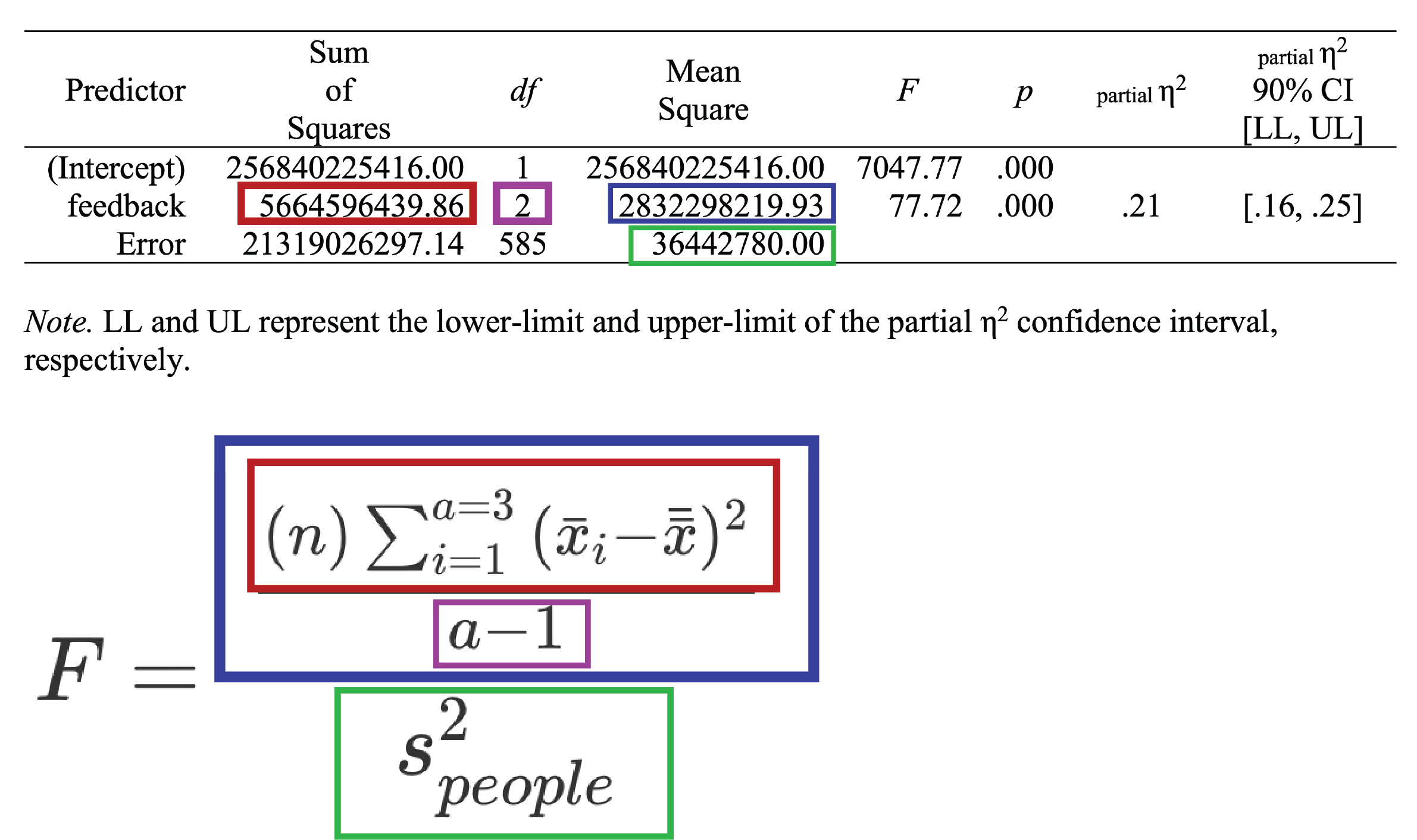 Mapping formulas to the F-table.