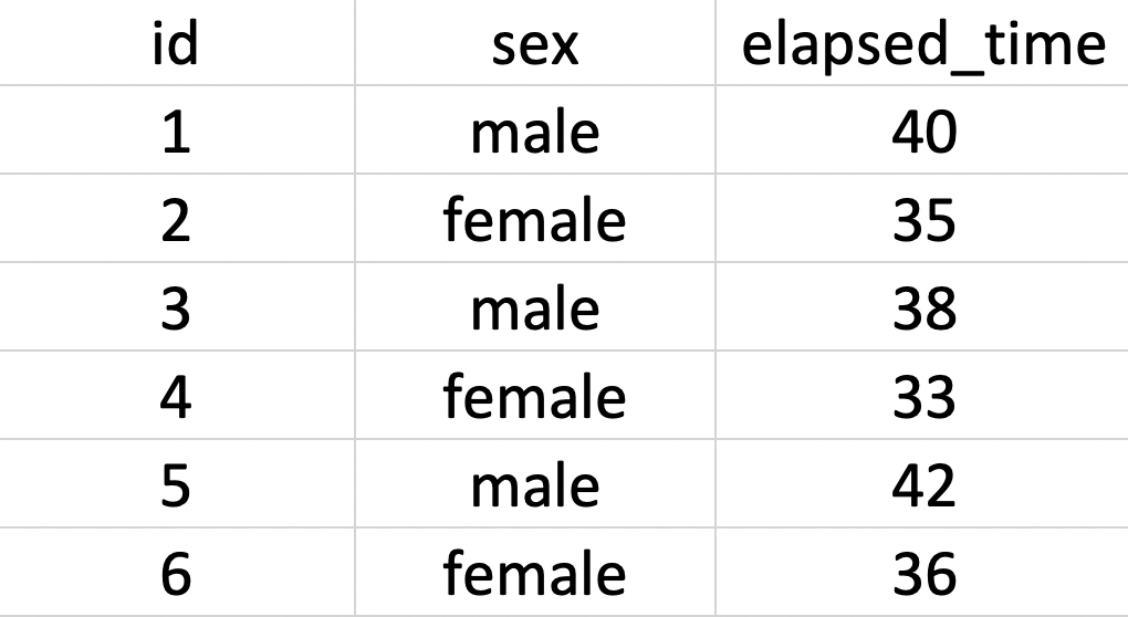 Spreadsheet entry of running data