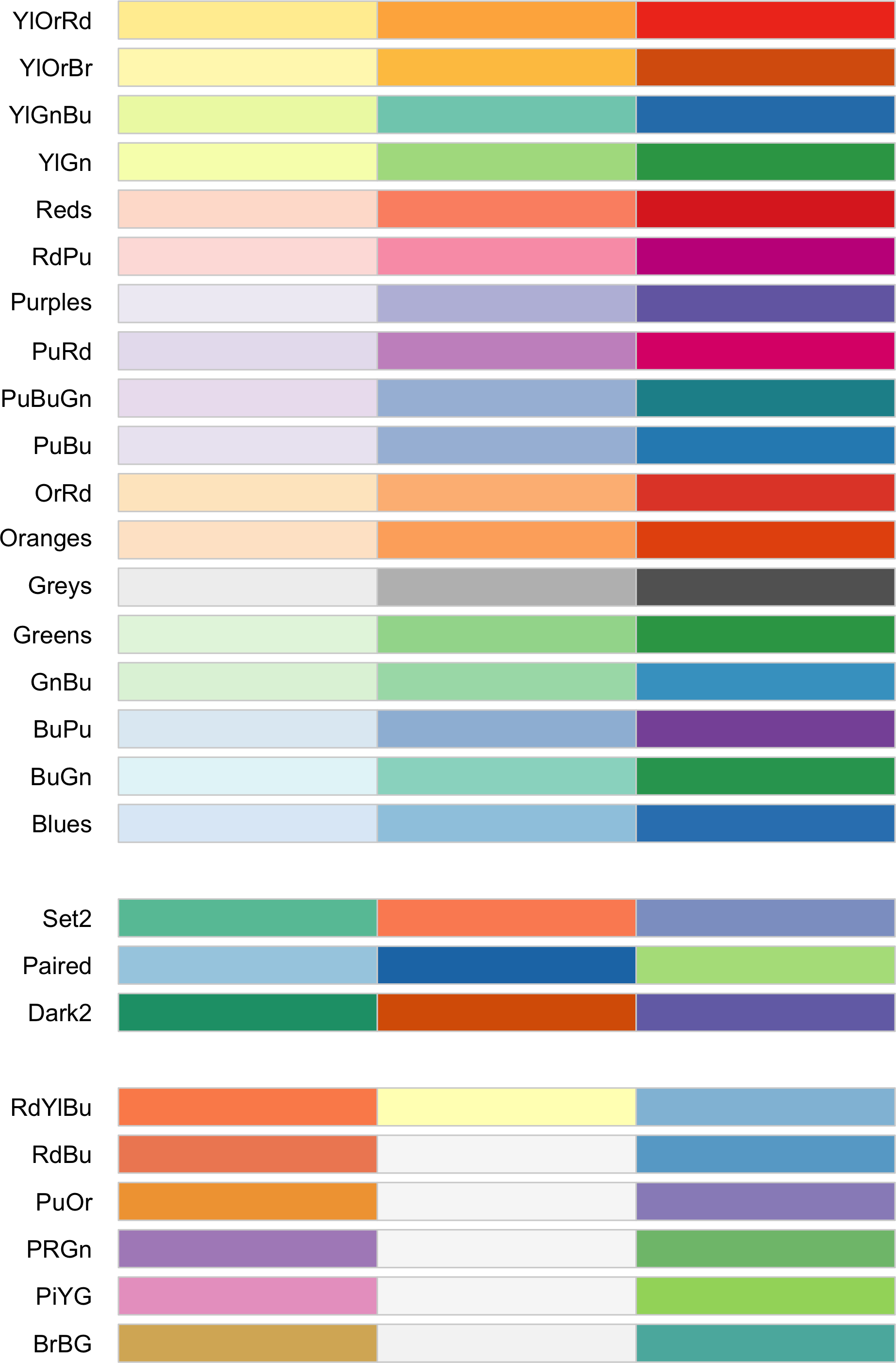 Narrow range color palette (color-blind accessible)