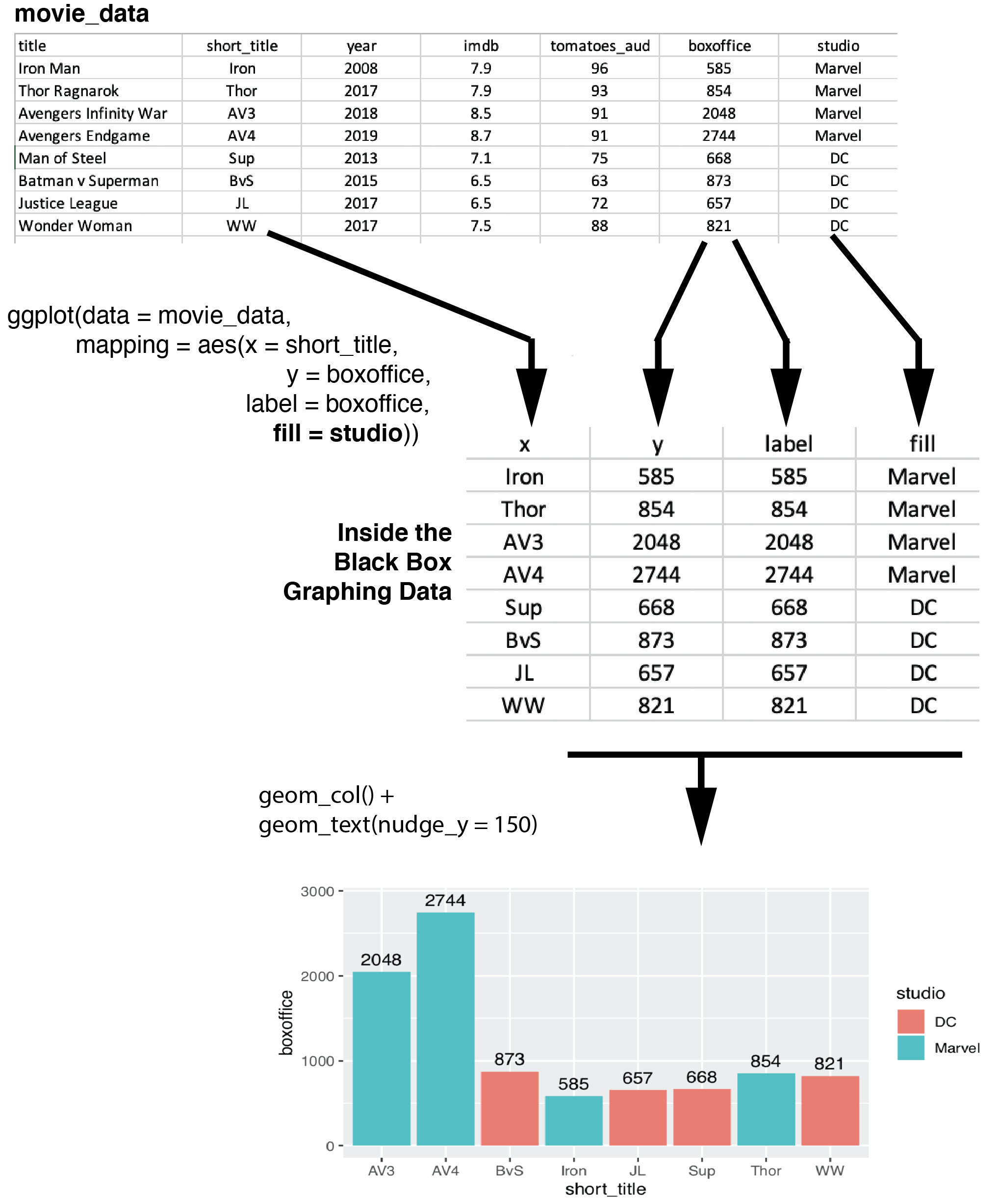 Adding a fill column to the internal data