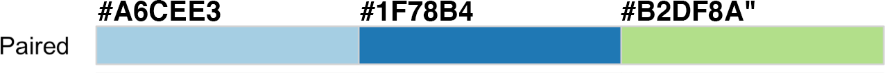 Paired palette colors with hex numbers