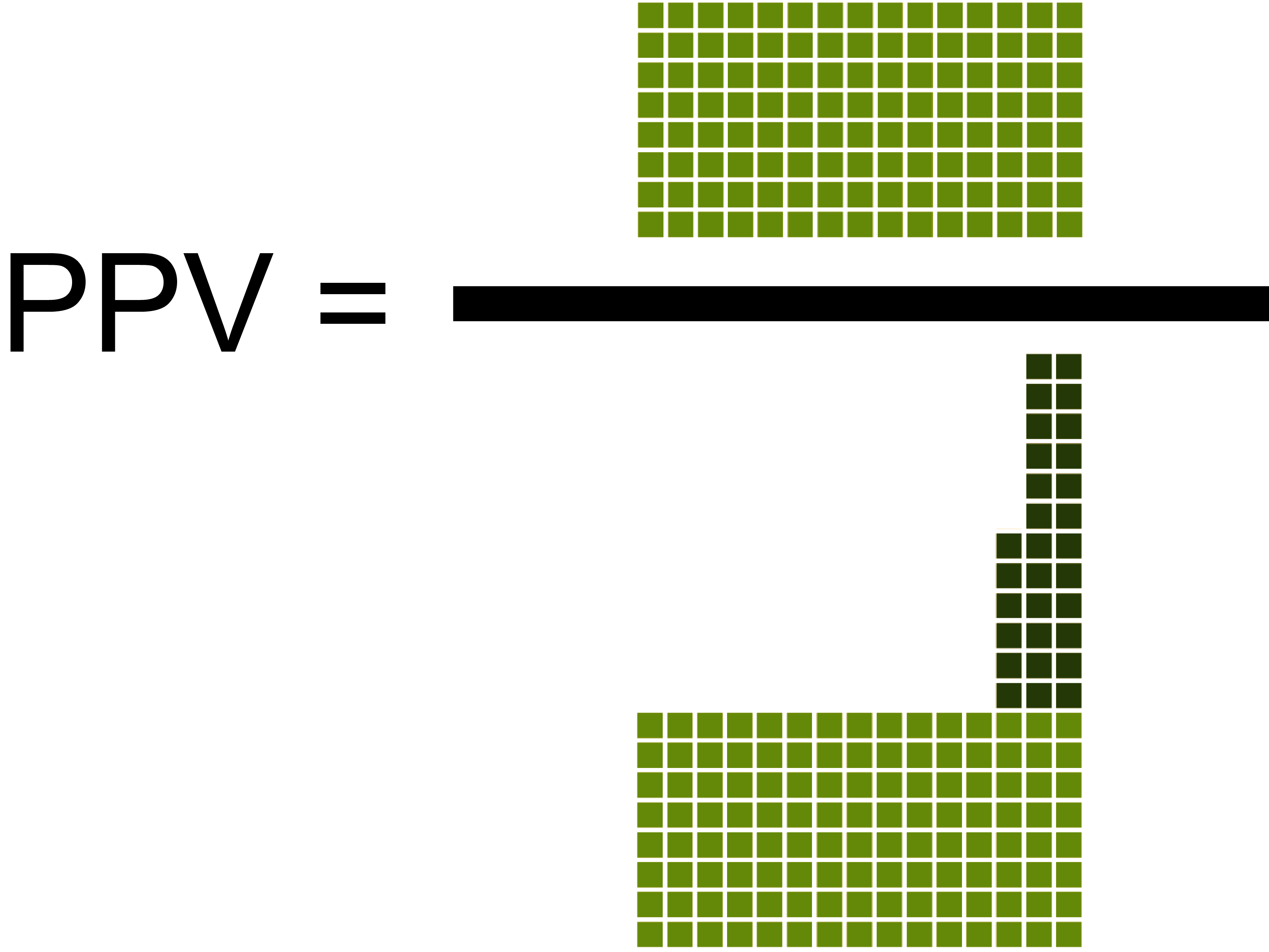 Graphical illustration of the PPV formula.