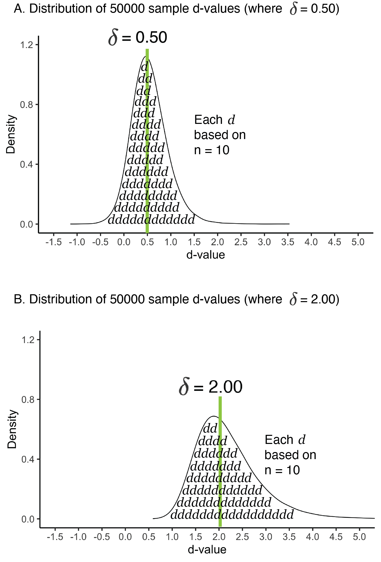 d-value skew graphs