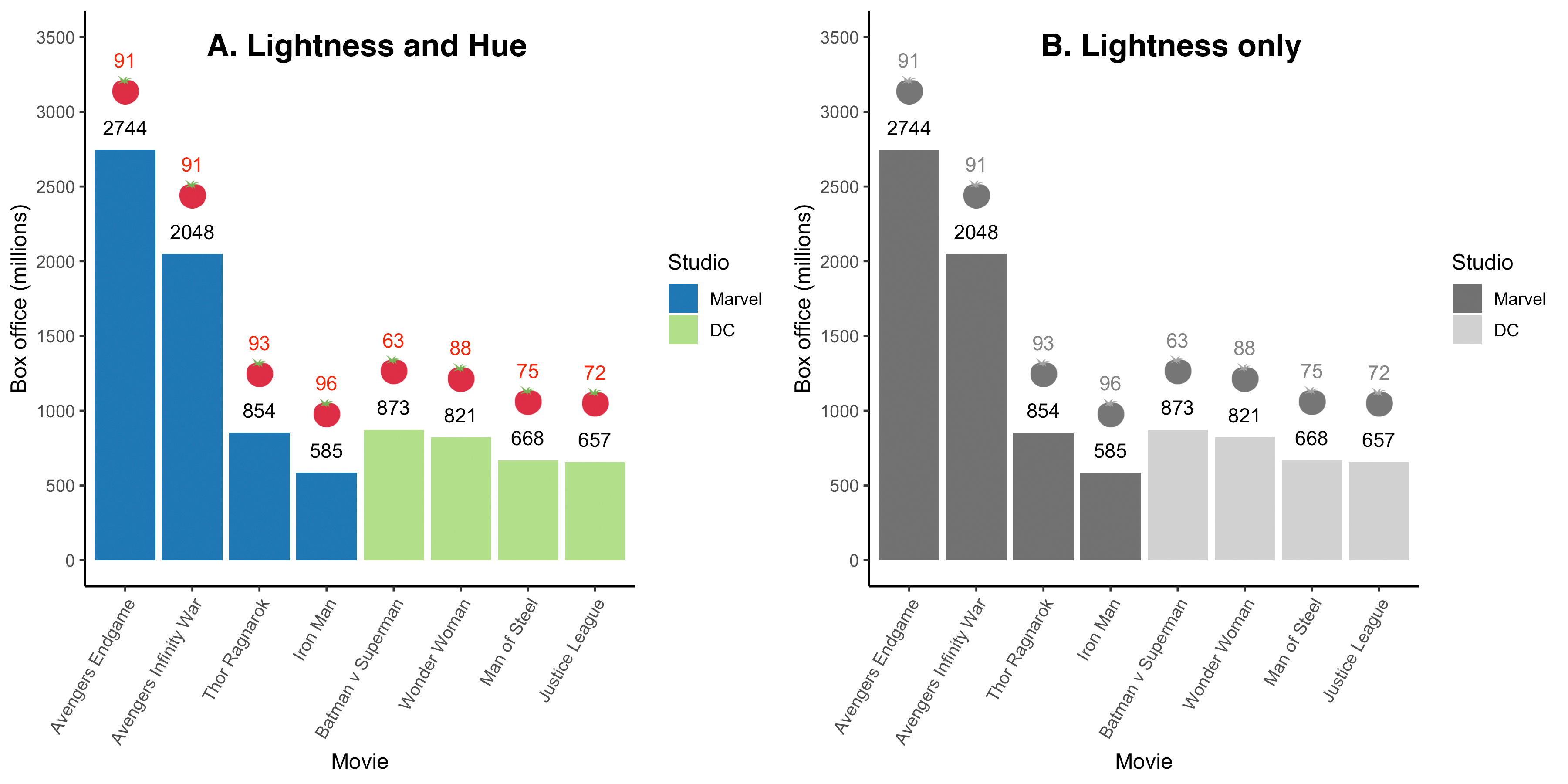 Color information (i.e., hue) removed from new color-blind accessible graph