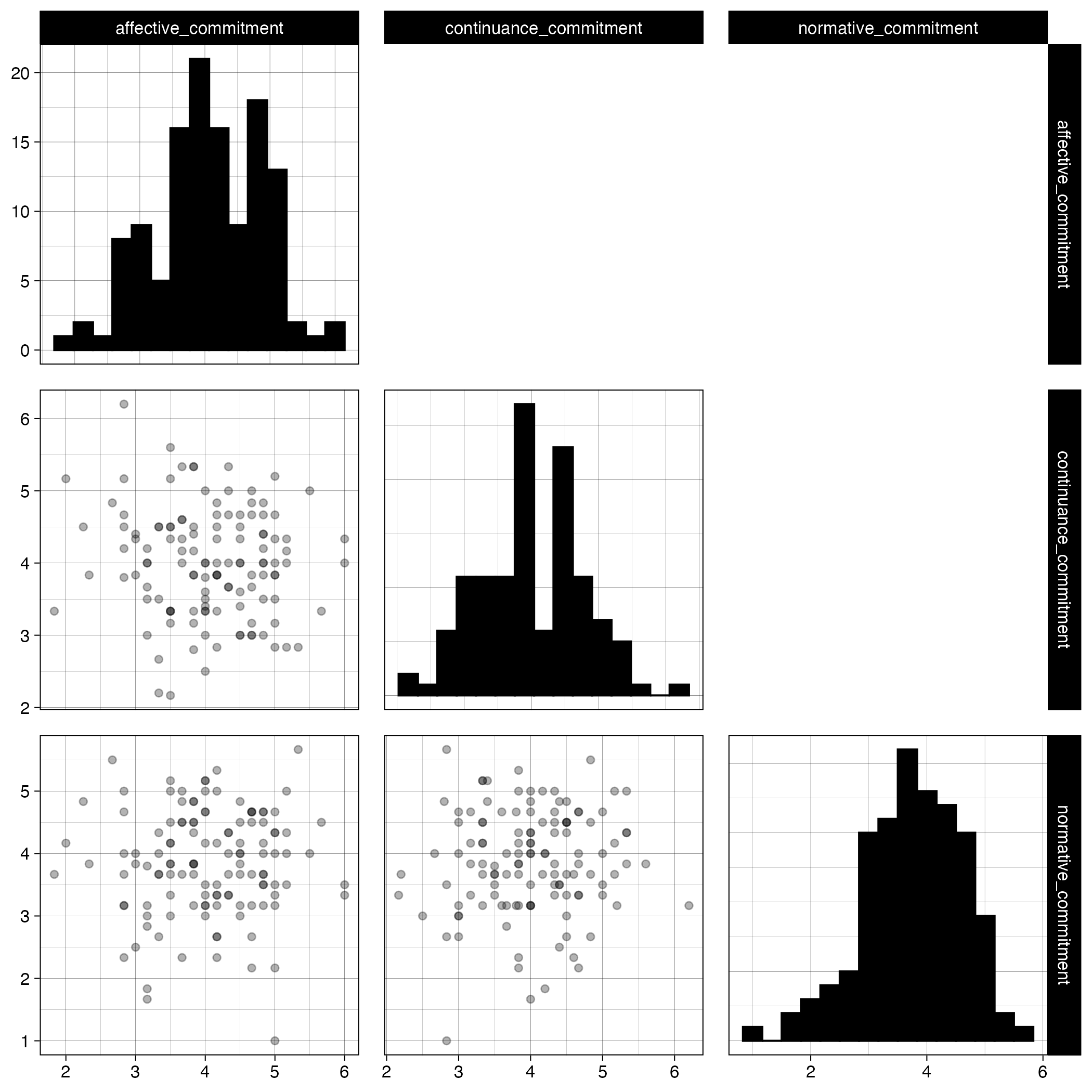 The pairs plot produced by the pairs\_plot\_png target.