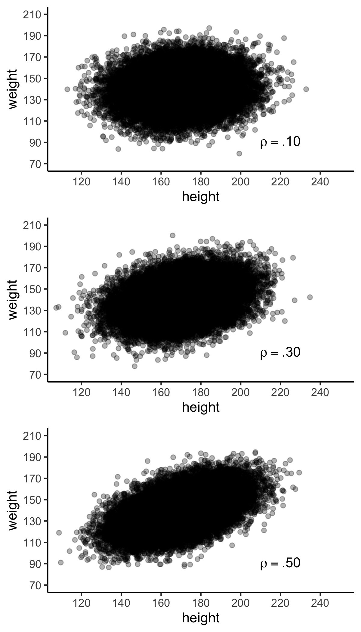 Populations of various strengths.